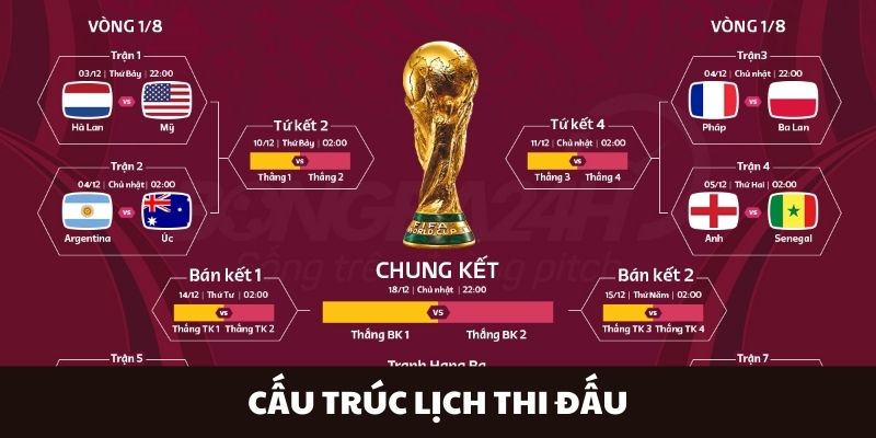Yếu tố ảnh hưởng đến cấu trúc Lịch thi đấu CakhiaTV