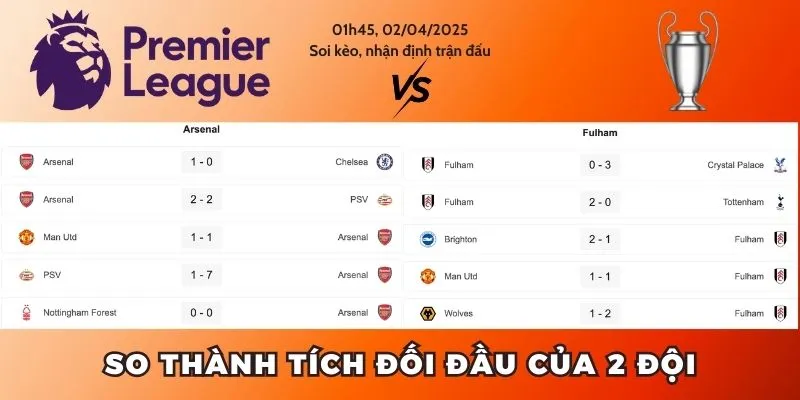 So sánh thành tích đối đầu của 2 tuyển thủ